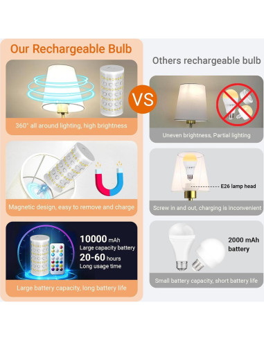 Juego de Apliques de Pared Inalámbricos Nekhung 50.8cm RGB