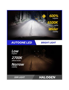 Bombillas LED H1 AUTOONE 600% Más Brillantes 6500K - Paquete de 2 2