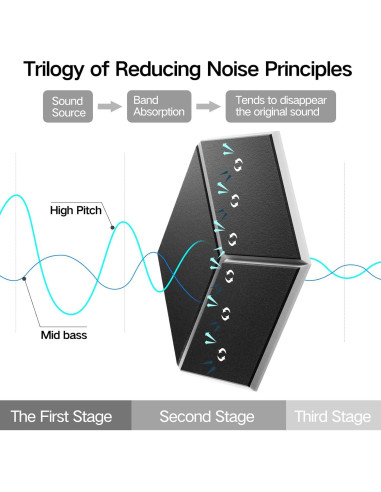 Paquete de 22 Paneles Acústicos Hexagonales 30.48x25.4cm Negro
