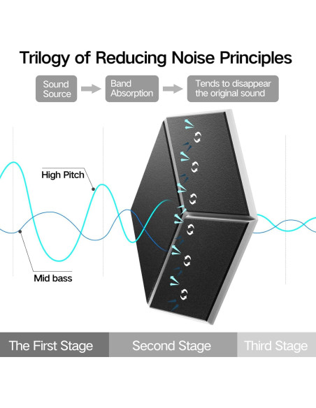 Paquete de 22 Paneles Acústicos Hexagonales 30.48x25.4cm Negro