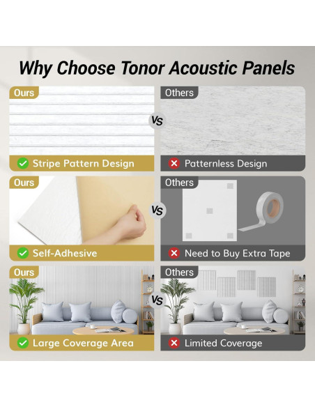 Paneles Acústicos TONOR 4 Piezas 120x60 cm Autoadhesivos Blanco