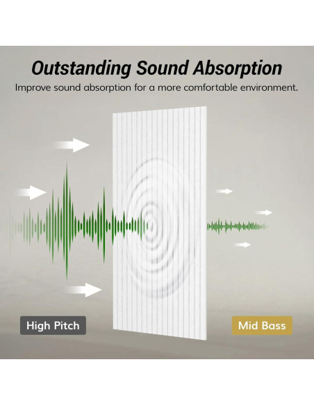 Paneles Acústicos TONOR 4 Piezas 120x60 cm Autoadhesivos Blanco