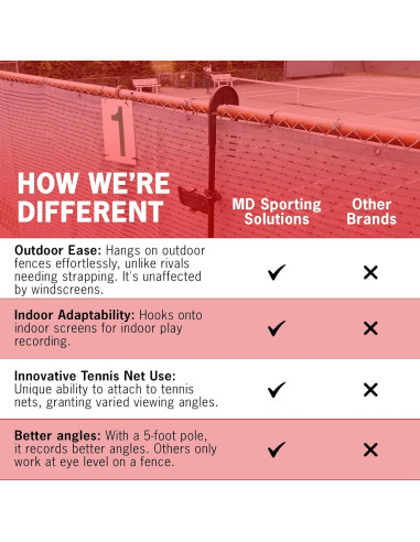 Montaje para Teléfono y Cámara MD Sporting 2.0 - 1.52 m