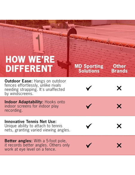 Montaje para Teléfono y Cámara MD Sporting 2.0 - 1.52 m