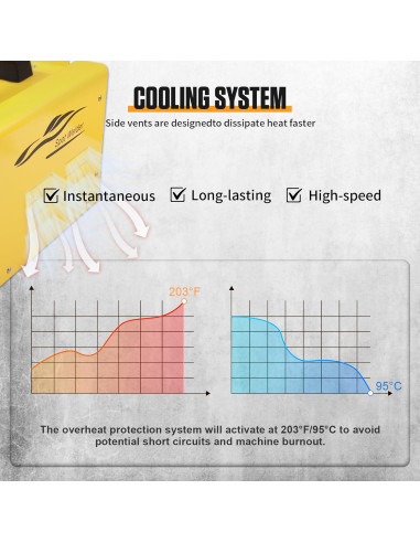 Kit de Reparación de Abolladuras OuranTools 110V 3000W