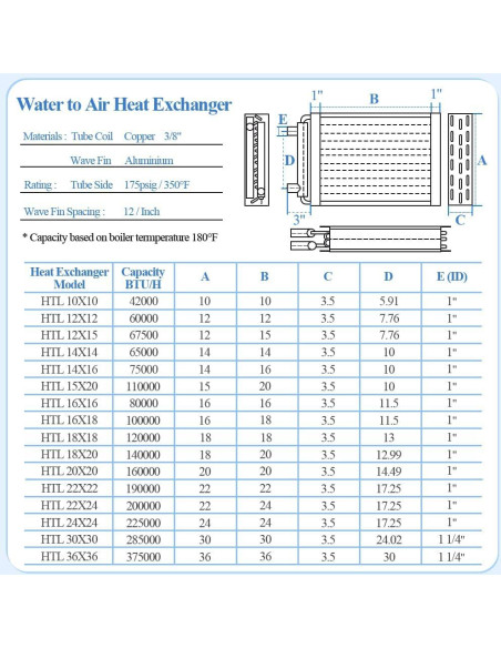 Intercambiador de Calor Agua a Aire AB HTL10x10 42,000 Btu
