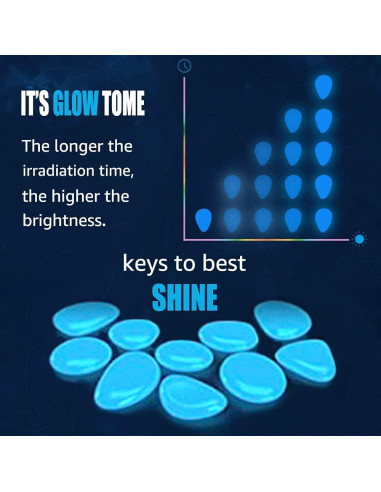 Piedras Brillantes Azules 1000 pcs Anothera para Jardín