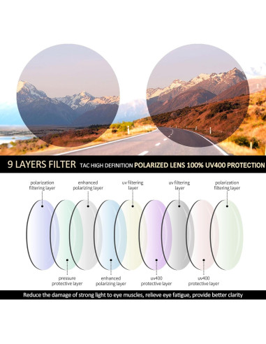 Gafas de sol redondas Joopin polarizadas UV400 unisex