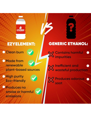 Combustible Bioetanol EZYELEMENT 12 x 1 Litro Ecológico