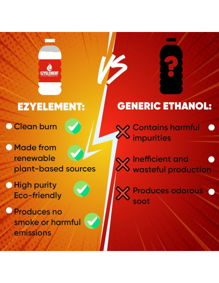 Combustible Bioetanol EZYELEMENT 12 x 1 Litro Ecológico