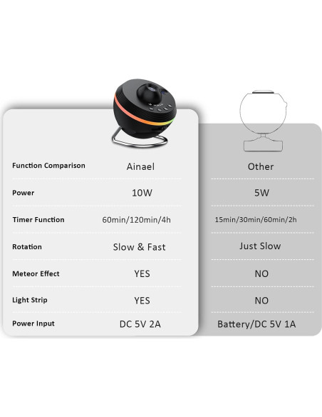 Proyector de Estrellas Ainael Galaxy Negro - Luz Nocturna 1.86 m