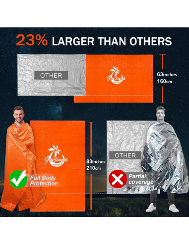 Mantitas de Emergencia Guijinga 210x160 cm Paquete de 2