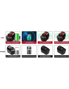 Batería de Reemplazo Black & Decker HPB14 14.4V 6.0Ah Litio 2