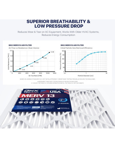 Filtro de Aire BNX MERV 13 10x10x1 (Paquete de 6) HECHO EN EE. UU.