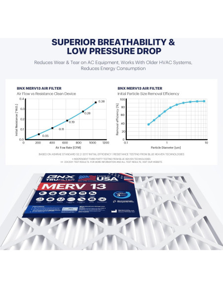 Filtro de Aire BNX MERV 13 10x10x1 (Paquete de 6) HECHO EN EE. UU.