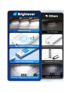 Luces Bajo Gabinete Brightever 25.4cm 6500K Recargables 5P 2