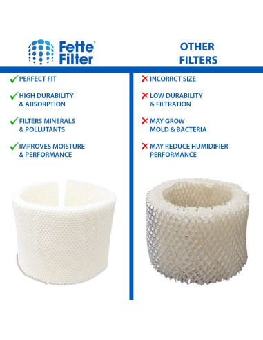 Filtro de Humidificador Fette MAF2 Compatible con Air-Care y Kenmore - Paquete de 2