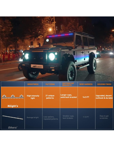 Barra de Luz Estroboscópica Nilight 35" LED 32W 21 Patrones