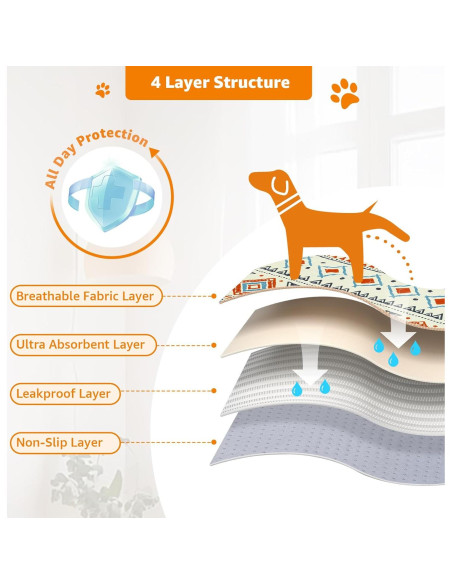 Almohadillas Lavables LOOBANI para Perros 91.44x104.14cm - Paquete de 2