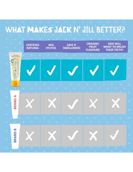 Combo Pasta de Dientes y Cepillo Jack N' Jill - Plátano