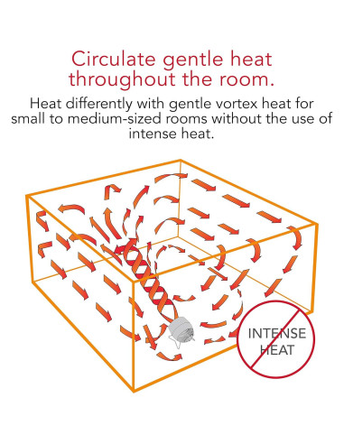 Calefactor Eléctrico Vornado Pivot Heat 1500W Blanco