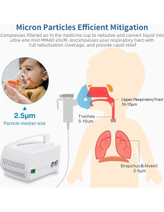 Nebulizador OWAREY para Adultos y Niños - Máquina de Nebulización Eficiente 2