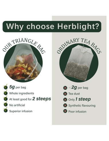 Té Herbal para Dormir HerbLight - 2 Paquetes de 15 Bolsitas