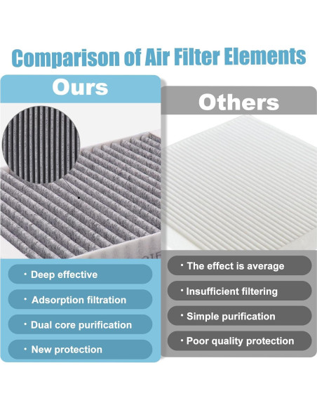 Filtro de Aire de Cabina BX-Good para Toyota Yaris 2010-2018