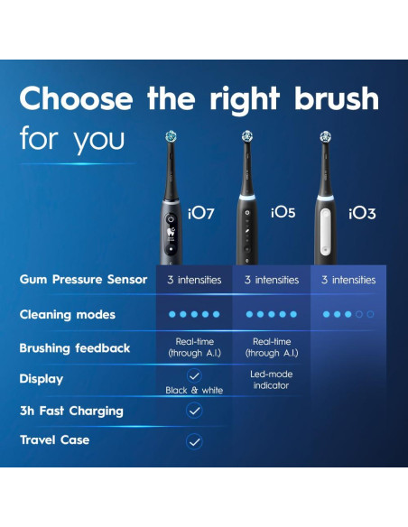 Cepillo de dientes eléctrico Oral-B iO3 negro con cargador