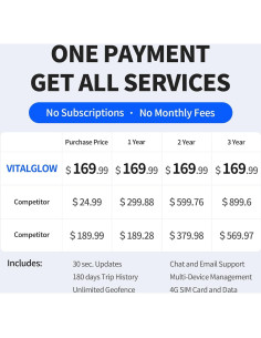 Rastreador GPS para Perros VITALGLOW X05, Sin Suscripción, Inalámbrico 2