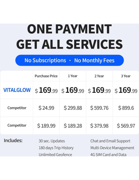 Rastreador GPS para Perros VITALGLOW X05, Sin Suscripción, Inalámbrico