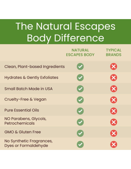 Crema hidratante para pies Natural Escapes 118 ml - Talones agrietados