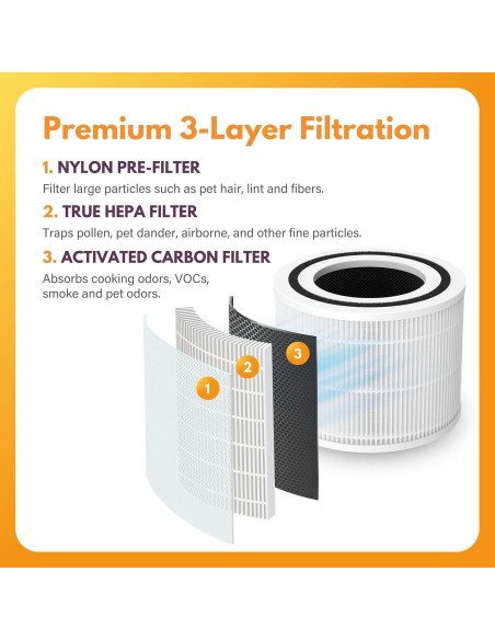 Filtro de Reemplazo 3-en-1 Filter-Monster para Levoit Core 300 - Paquete de 2