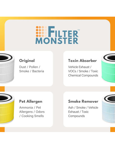 Filtro de Reemplazo 3-en-1 Filter-Monster para Levoit Core 300 - Paquete de 2