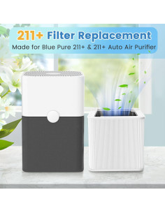 Filtro de Reemplazo HEPA LUFFYLIVE para Blueair 211+ 1 Paquete 2