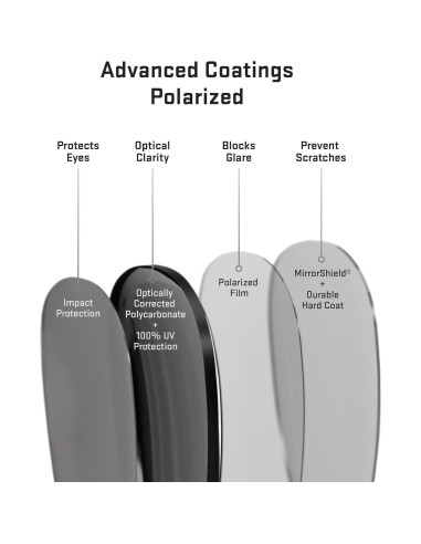 Lentes Revant para Oakley Holbrook Polarizados 100% UV