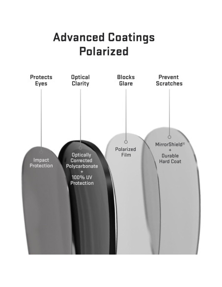 Lentes Revant para Oakley Holbrook Polarizados 100% UV Lentes Revant para Oakley Holbrook Polarizados 100% UV