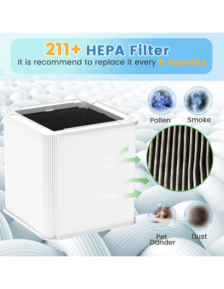 Filtro de Reemplazo HEPA LUFFYLIVE para Purificador Blueair 211+
