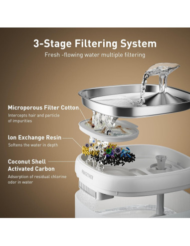 Filtro de Agua para Gatos PAWGETHER 3 Piezas 67oz/2L