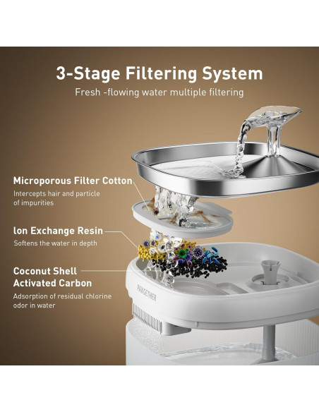 Filtro de Agua para Gatos PAWGETHER 3 Piezas 67oz/2L