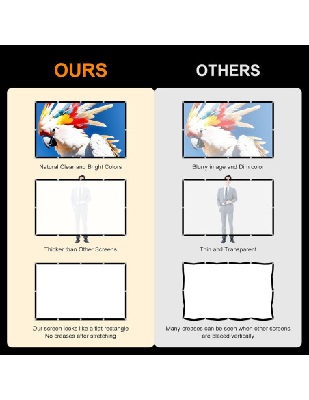 Pantalla de Proyector Plegable 120" 4K HD SKERELL Anti-Arrugas