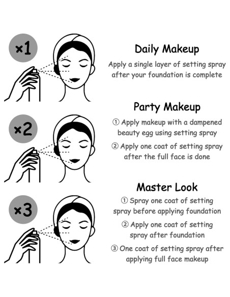 Paquete de 2 Spray Fijador de Maquillaje Fusang 280g