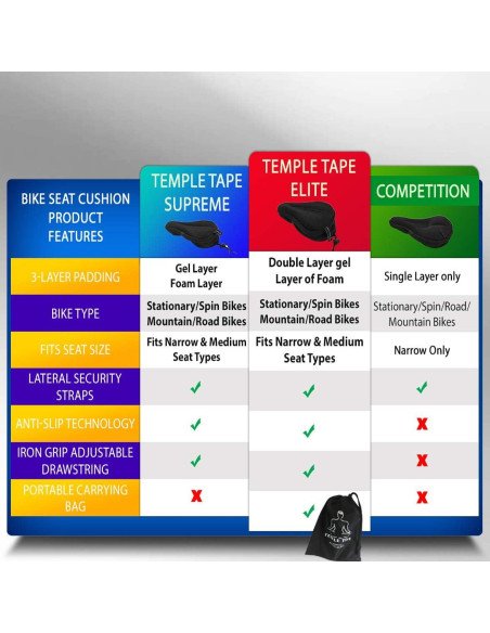 Cojín de Asiento de Bicicleta Temple Tape Elite 28.5x18.5cm Gel
