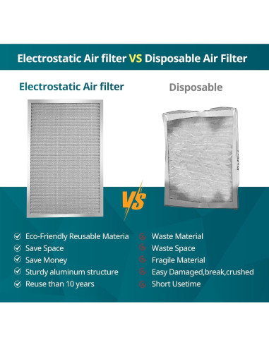 Filtro de Aire Torjim 50.8x25.4x2.54 cm MERV8 Lavable