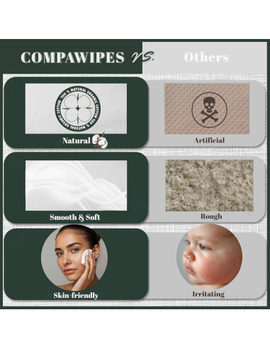 500 Toallitas Comprimidas Compawipes - Papel Higiénico Ecológico