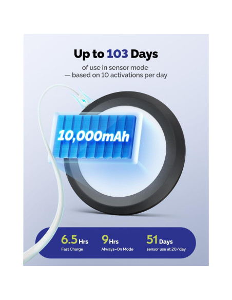 Luz de Techo Recargable Aggforbl 10,000mAh con Control Remoto