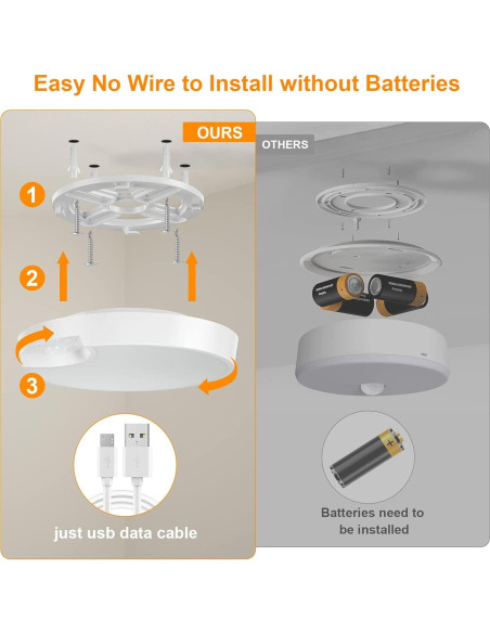 Luz de Techo Recargable DEEPLITE 8000mAh con Sensor de Movimiento