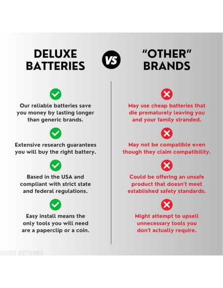 Baterías de Reemplazo Deluxe CR2450 para Llaveros Ford Lincoln (2 Pk)