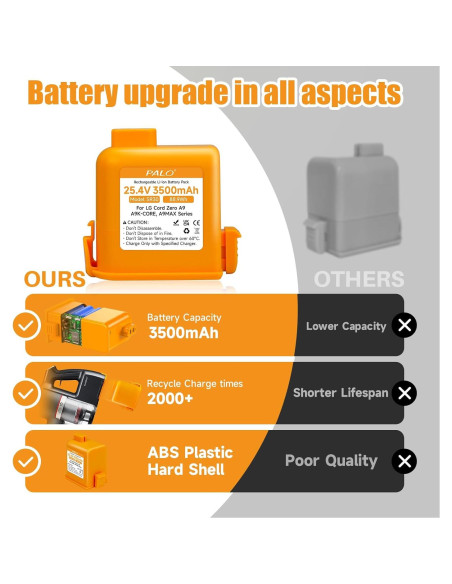 Batería de Reemplazo 3500mAh para Aspiradora LG CordZero A9