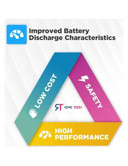 Batería CMOS Rome Tech CR2016 3V para Lenovo ThinkPad L13 Yoga